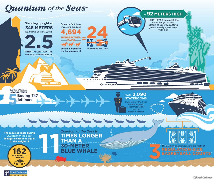 Quantum Of The Seas Statistics